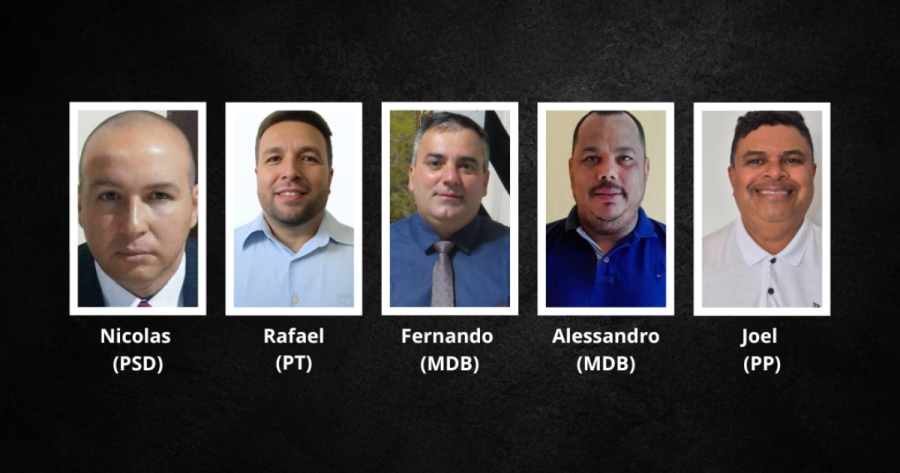 Vereadores rejeitam denúncia contra prefeito de Ribeira e evitam abertura de cassação